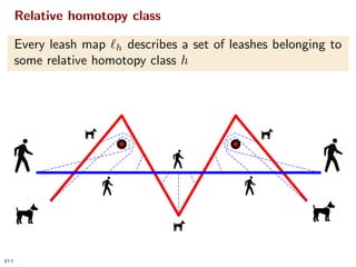 Homotopic Frechet Distance Between Curves