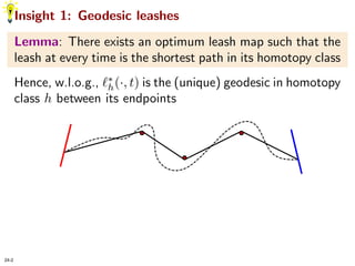 Homotopic Frechet Distance Between Curves