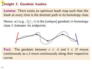 Homotopic Frechet Distance Between Curves