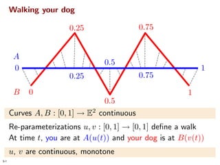Homotopic Frechet Distance Between Curves