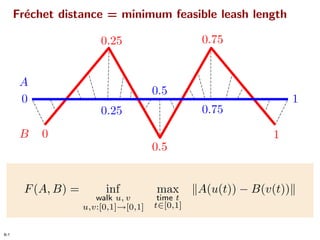 Homotopic Frechet Distance Between Curves