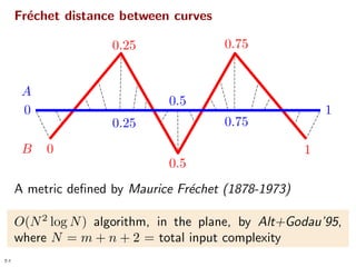 Homotopic Frechet Distance Between Curves