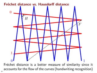 Homotopic Frechet Distance Between Curves