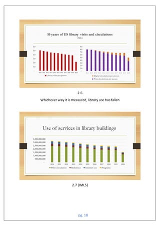 pg. 18
2.6
Whichever way it is measured, library use has fallen
2.7 (IMLS)
 