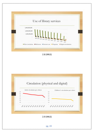 pg. 19
2.8 (IMLS)
2.9 (IMLS)
 