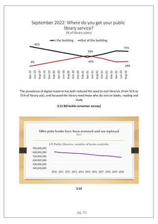 pg. 21
The prevalence of digital material has both reduced the need to visit libraries (from 91% to
71% of library use), and focussed the library need those who do visit on books, reading and
study
2.11 B(Freckle consumer survey)
2.12
pr
un
ug
t
e
eb
pr
un
ug
t
e
eb
pr
un
ug
t
e
eb
pr
un
ug
n the building ut of the building
 