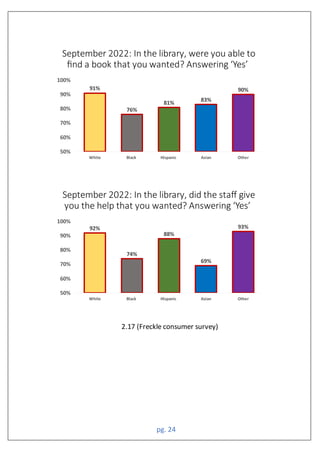 pg. 24
2.17 (Freckle consumer survey)
hite la ispani sian ther
hite la ispani sian ther
 