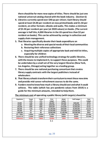 pg. 28
there shouldbe far more newcopies of titles. There should be just one
national universal catalog shared with the book industry. (Section 6)
4. Libraries currently spend over $40 pa per citizen. Each library should
spend at least $4.00 per resident on new printed books and $1.50 per
resident, on other formats: eBooks and audio. This makes a minimum
of $5.50 per resident per year (at 2020 values) on books. (The current
average is half this; 4,000 libraries in the US spend less than $2 per
resident on books). This can be achieved by savings in collection and
supply chain management.
5. That libraries specifically devote their book expenditure on
a. Meeting the diverse andspecial needs of their local communities
b. Restoring their reference collections
c. Acquiring multiple copies of appropriate back and mid list titles,
especially for children
6. There should be one unified technology strategy for public libraries,
withthe means to implement it, to support these purposes. This could
be undertaken by a small set of the very largest libraries (New York,
Los Angeles, Chicago) acting together as a leading group.
7. There should be one national purchasing consortium that creates
library supply contracts with the largest publishers instead of
wholesalers
8. That library schools transformtheir curriculumtomeet these newaims
and provide mid-career refreshment courses to do the same.
9. Funders needtoknowhow much a library shouldcost andwhat it could
achieve. This table (which has pre-pandemic values from 2019) is a
guide for the minimum amounts, intended to help them.
The minimum cost of operating a public library (with targets) should be
Population Target
visits
Target
circs
Print
budget
eBook
budget
Staff budget Total
budget
20,000 120k 160k $80,000 $30,000 $400,000 $875k
50,000 300k 400k $200,000 $75,000 $1,000,000 $2.2m
100,000 600k 800k $400,000 $150,000 $2,000,000 $4.4m
300,000 1.8m 2.4m $1,200,000 $450,000 $6,000,000 $13.2m
500,000 3m 4m $2,000,000 $750,000 $10,000,000 $22m
1,000,000 6m 8m $4,000,000 $1,500,000 $20,000,000 $44m
US = 320m 1,920m 2,560m $1,290m $480m $8.3bn $13.4bn
Current US 1,250m 2,200m $760m $450m $8.8bn $13.4bn
Difference +670m +360m +$530m -$30m -$500m -
3.1
 