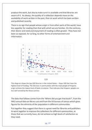 pg. 37
produce the work, but also to make sure it is available and that libraries are
aware of it. As always, the quality of a collection depends more on the
availability of work written in the past, than on work which has been written
and published recently.
There is no sign that people whose origin is fromother parts of the world, have
less appetite for reading than that with which we are familiar. On the contrary,
their desire and need and enjoyment of reading is often greater. They have not
been so exposed, for so long, to other forms of entertainment and
information.
5.9
This diagram shows the top 100 libraries in the United States – those 100 that have the
highest level of funding. The libraries in communities with the most people of Hispanic
origin achieve the lowest level of book circulation. That indicates that Hispanic people are
less well served by the library service.
The data that follows comes from the ‘Where did you get that book?’, from the
IMLS annual data on library use and from the US bureau of census which gives
figures for the ethnicity of the population in different communities
Put together they suggest that there is a great need for libraries and publishers
to work together to improve the collections for different communities, as
those that we currently have, do not achieve as high levels of satisfaction as
they need.
0
5
10
15
20
25
30
35
0.0% 10.0% 20.0% 30.0% 40.0% 50.0% 60.0% 70.0% 80.0%
Total
Circulations
per
citizen
% Community is Hispanic- 2019
 