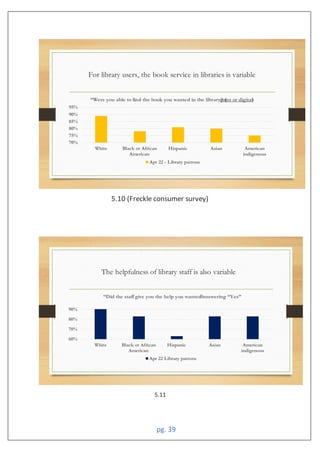 pg. 39
5.10 (Freckle consumer survey)
5.11
 