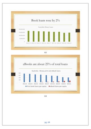 pg. 64
8.2
8.3
2.0
4.0
6.0
.0
2012 1 201 14 2014 1 201 16 2016 17 2017 1 201 1 201 20 2020 21
Australia : library print and eBook loans
Print book loans per capita eBook loans per capita
 