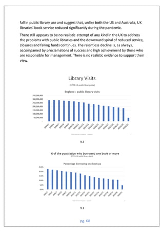 pg. 68
fall in public library use and suggest that, unlike both the US and Australia, UK
libraries’ book service reduced significantly during the pandemic.
There still appears to be no realistic attempt of any kind in the UK to address
the problems with public libraries and the downward spiral of reduced service,
closures and falling funds continues. The relentless decline is, as always,
accompanied by proclamations of success and high achievement by those who
are responsible for management. There is no realistic evidence to support their
view.
9.2
9.3
Public Libraries in England proposal 2
ngland publi library visits
Public Libraries in England proposal
er entage borrowing one boo pa
 