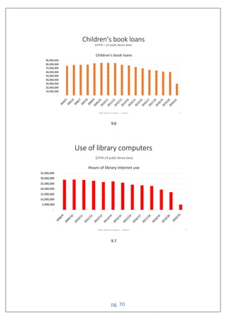 pg. 70
9.6
9.7
Public Libraries in England proposal 6
hildren s boo loans
Public Libraries in England proposal 7
ours of library internet use
 