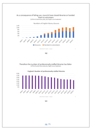 pg. 71
9.8
9.9
200
400
600
00
1,000
1,200
Numbers of English library closures
Closures anded to volunteers
Public Libraries in England proposal
00
1,000
1, 00
2,000
2, 00
,000
, 00
4,000
ngland umber of professionally sta ed libraries
Public Libraries in England proposal
 