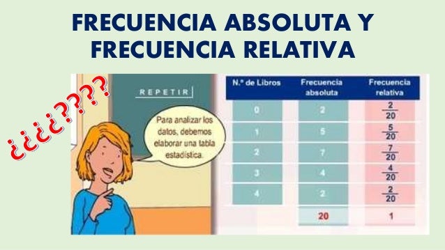 Frecuencia absoluta y frecuencia relativa