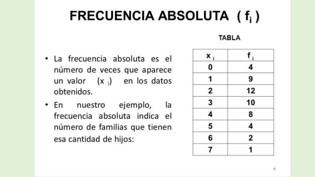 Frecuencia absoluta y frecuencia relativa