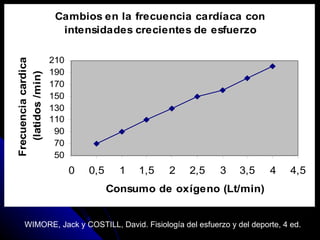 WIMORE, Jack y COSTILL, David. Fisiología del esfuerzo y del deporte, 4 ed. 