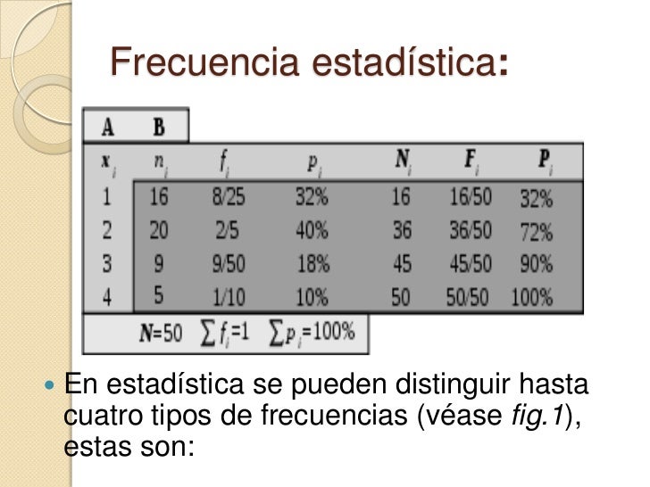 Frecuencia estadística