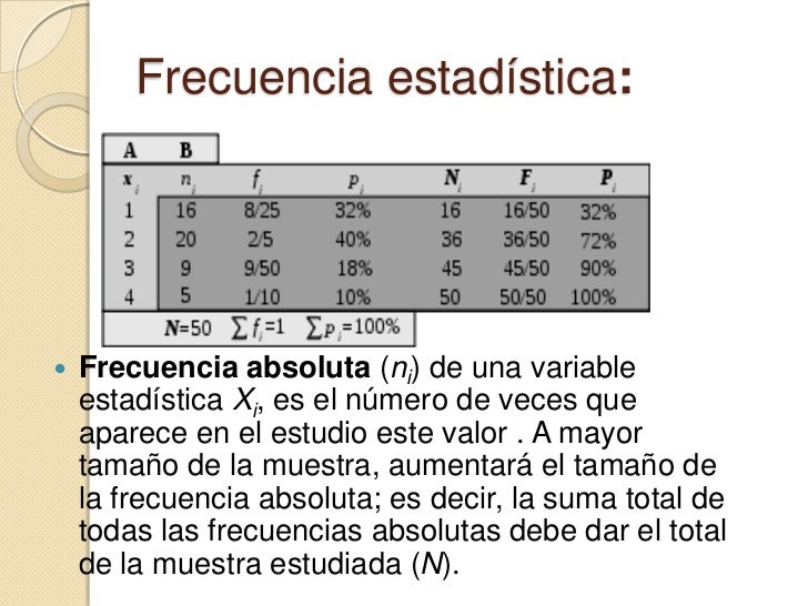 Frecuencia estadística