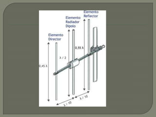 Frecuencia modulada (FM) UAS
