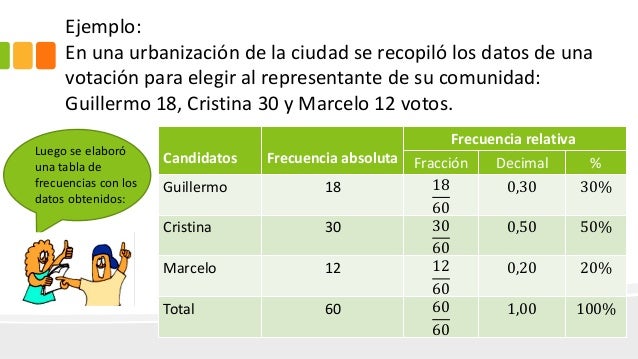 Resultado de imagen para frecuencia relativa