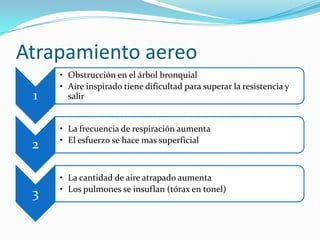 Atrapamiento aereo
1
• Obstrucción en el árbol bronquial
• Aire inspirado tiene dificultad para superar la resistencia y
salir
2
• La frecuencia de respiración aumenta
• El esfuerzo se hace mas superficial
3
• La cantidad de aire atrapado aumenta
• Los pulmones se insuflan (tórax en tonel)
 