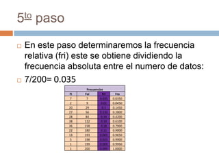 5to paso
   En este paso determinaremos la frecuencia
    relativa (fri) este se obtiene dividiendo la
    frecuencia absoluta entre el numero de datos:
   7/200= 0.035
                      Frecuencias
               Fi   Fai         Fri      Fra
                7    7         0.035   0.0350
                2    9         0.01    0.0450
               20    29         0.1    0.1450
               27    56        0.135   0.2800
               28    84        0.14    0.4200
               38   122        0.19    0.6100
               36   158        0.18    0.7900
               22   180        0.11    0.9000
               13   193        0.065   0.9650
                5   198        0.025   0.9900
                1   199        0.005   0.9950
                1   200        0.005   1.0000
 