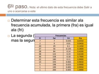 6to paso. Nota: el ultimo dato de esta frecuencia debe Salir a
uno o acercarse a este


   Determinar esta frecuencia es similar ala
    frecuencia acumulada, la primera (fra) es igual
    ala (fri)
   La segunda (frai) es igualFrecuencias
                                ala primer a(frai)
                   Fi       Fai           Fri    Fra
    mas la segunda 7(fri)    7           0.035 0.0350
                          2       9         0.01   0.0450
                         20       29        0.1    0.1450
                         27       56       0.135   0.2800
                         28       84        0.14   0.4200
                         38      122        0.19   0.6100
                         36      158        0.18   0.7900
                         22      180        0.11   0.9000
                         13      193       0.065   0.9650
                          5      198       0.025   0.9900
                          1      199       0.005   0.9950
                          1      200       0.005   1.0000
 