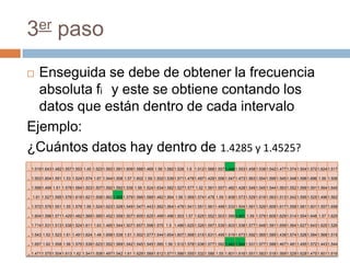 3er paso
 Enseguida se debe de obtener la frecuencia
  absoluta fi y este se obtiene contando los
  datos que están dentro de cada intervalo
Ejemplo:
¿Cuántos datos hay dentro de 1.4285 y 1.4525?
1    1.519 1.643 1.482 1.557 1.553 1.45 1.523 1.593 1.591 1.609 1.588 1.469 1.56 1.582 1.528 1.6 1.512 1.568 1.557 1.448 1.553 1.458 1.538 1.542 1.477 1.574 1.504 1.572 1.624 1.517

2    1.503 1.604 1.591 1.53 1.524 1.574 1.67 1.544 1.508 1.57 1.602 1.59 1.502 1.539 1.571 1.478 1.497 1.429 1.556 1.547 1.473 1.563 1.554 1.595 1.545 1.548 1.596 1.696 1.56 1.506

3    1.568 1.499 1.61 1.578 1.584 1.503 1.507 1.592 1.592 1.539 1.56 1.524 1.634 1.582 1.527 1.577 1.52 1.561 1.557 1.482 1.428 1.549 1.545 1.544 1.563 1.552 1.599 1.591 1.564 1.645

4    1.61 1.527 1.595 1.576 1.619 1.621 1.508 1.662 1.485 1.579 1.566 1.589 1.482 1.564 1.58 1.569 1.574 1.478 1.59 1.608 1.573 1.529 1.619 1.563 1.513 1.542 1.595 1.525 1.496 1.562

5    1.572 1.576 1.551 1.55 1.579 1.56 1.524 1.623 1.528 1.549 1.547 1.443 1.562 1.564 1.479 1.541 1.551 1.561 1.499 1.533 1.504 1.591 1.529 1.609 1.617 1.559 1.581 1.601 1.557 1.658

6    1.604 1.596 1.571 1.429 1.482 1.569 1.585 1.452 1.559 1.507 1.605 1.625 1.499 1.496 1.503 1.57 1.625 1.552 1.503 1.586 1.451 1.59 1.579 1.609 1.629 1.514 1.554 1.648 1.57 1.625

7    1.714 1.531 1.513 1.538 1.524 1.611 1.63 1.485 1.544 1.507 1.657 1.598 1.575 1.5 1.486 1.625 1.526 1.597 1.539 1.603 1.538 1.577 1.648 1.591 1.659 1.564 1.627 1.643 1.625 1.526

8    1.543 1.53 1.523 1.61 1.491 1.624 1.48 1.658 1.539 1.51 1.502 1.577 1.544 1.654 1.607 1.568 1.515 1.631 1.495 1.519 1.673 1.592 1.565 1.585 1.439 1.574 1.528 1.584 1.568 1.515

9    1.657 1.62 1.558 1.56 1.575 1.539 1.623 1.552 1.569 1.542 1.545 1.545 1.585 1.56 1.512 1.578 1.636 1.577 1.582 1.443 1.544 1.531 1.577 1.588 1.467 1.481 1.495 1.572 1.443 1.544

10   1.471 1.575 1.504 1.613 1.62 1.541 1.508 1.497 1.542 1.61 1.629 1.589 1.612 1.571 1.586 1.555 1.532 1.586 1.55 1.601 1.616 1.551 1.583 1.518 1.569 1.529 1.628 1.475 1.601 1.616
 