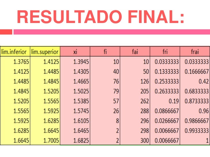 Frecuencias