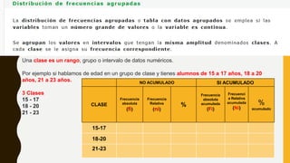 Una clase es un rango, grupo o intervalo de datos numéricos.
Por ejemplo si hablamos de edad en un grupo de clase y tienes alumnos de 15 a 17 años, 18 a 20
años, 21 a 23 años.
3 Clases
15 - 17
18 - 20
21 - 23
NO ACUMULADO SI ACUMULADO
CLASE
Frecuencia
absoluta
(fi)
Frecuencia
Relativa
(ni)
%
Frecuencia
absoluta
acumulada
(Fi)
Frecuenci
a Relativa
acumulada
(Ni)
%
acumulado
15-17
18-20
21-23
 