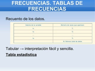 FRECUENCIAS. TABLAS DE FRECUENCIAS ,[object Object]