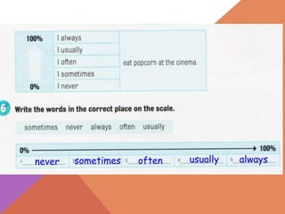 Frequency adverbs | PPTX