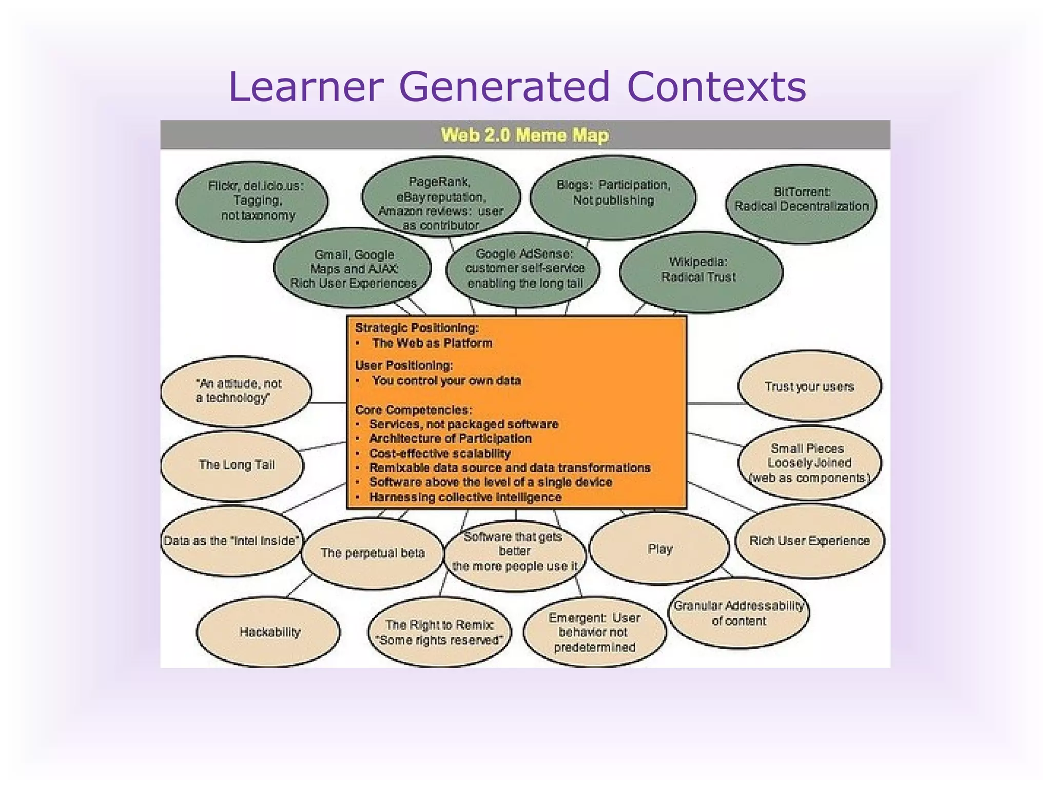 Learner Generated Contexts 