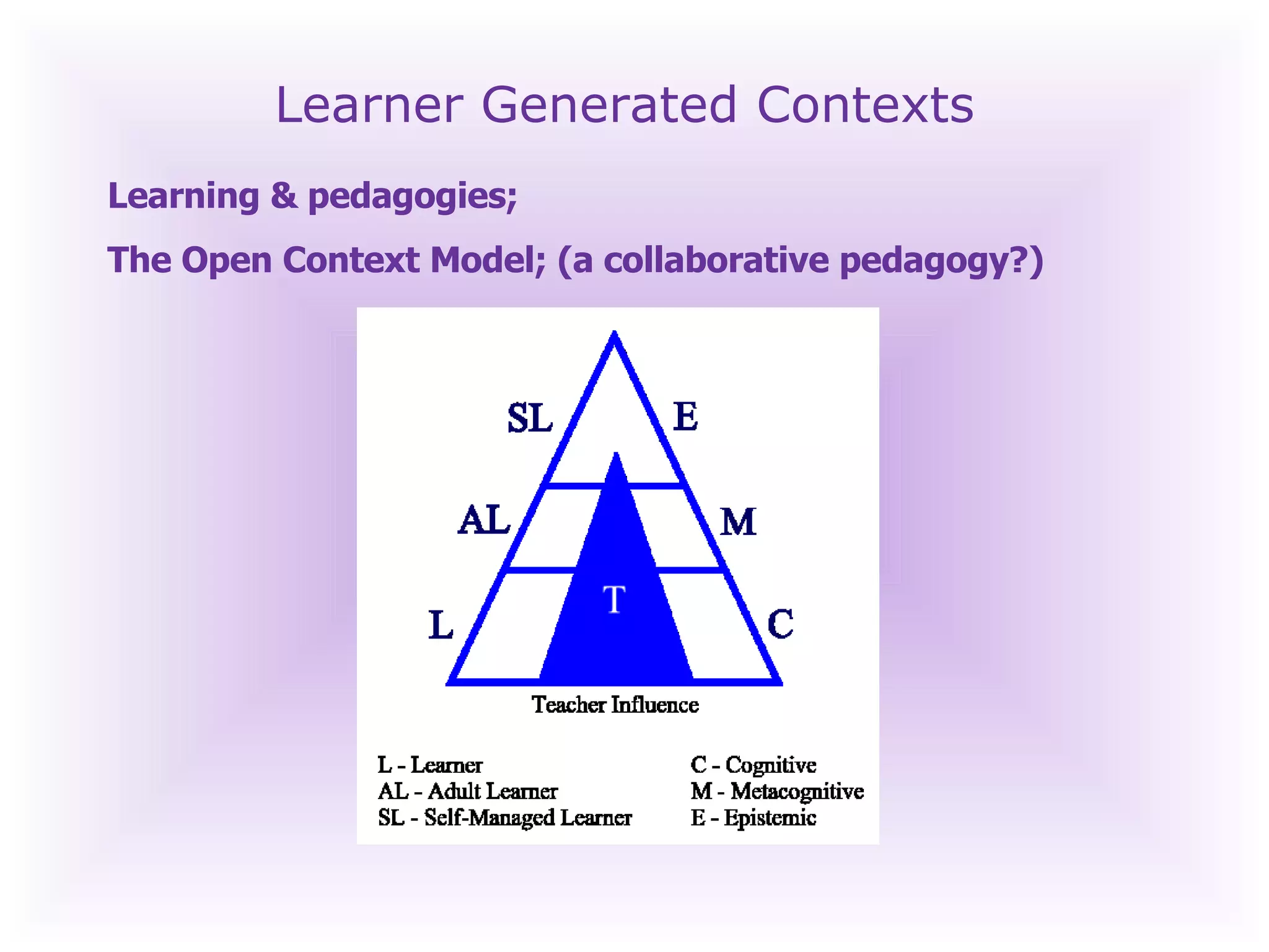 Learner Generated Contexts Learning & pedagogies; The Open Context Model; (a collaborative pedagogy?) 