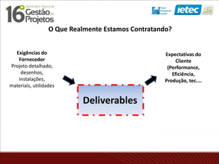 Deliverables
Exigências do
Fornecedor
Projeto detalhado,
desenhos,
instalações,
materiais, utilidades
Expectativas do
Cliente
(Performance,
Eficiência,
Produção, tec....
O Que Realmente Estamos Contratando?
 