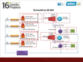 Termoelétrica 60 MW
37,5 MVA
136 t/h / 0,15 bar
(a)
Condensador
92 t/h vapor
67 bar (a) / 375 °C
Torre
Desaerador
Tanque
῀
Turbina
30 MW
Gerador
136 t/h vapor
67 bar (a) / 375 °C
Caldeira de biomassa
Caldeira de Fluido térmico
136 t/h
Torre
Desaerador
Desaerador
Desaerador
῀
136 t/h
136 t/h / 0,15 bar
(a)
92 t/h vapor
67 bar (a) / 375
°C
136 t/h vapor
67 bar (a) / 375 °C
Caldeira de biomassa
Caldeira de Fluido térmico
Turbina
30 MW
37,5 MVA
Condensador
Gerador
 