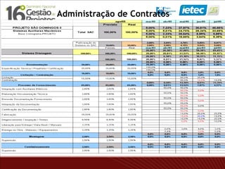 Administração de Contratos
 