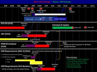 Orion Contract Changes                                    Red = UCA Change I Green = RFP Change
      9/08      12/08       3/09         6/09          9/09       12/09       3/10          6/10        9/10     12/10        3/11         6/11     9/11       12/11
                                   Augustine
                                    Report
                                                      PDR         Baseline Review                  Baseline Review Update   CDR
                                     8/09
                                                    8/31/09           Jan 09                             11/10 (TBD)        2/8/2011
                                     PDR RID Closure &
                                                                                    CDR DACs (2)
                                        Reqts Updates
                                                                           APMC         KDP-C
                                             PDR NAR          Site Visit                          Under Review

CCO 24 (UCA)                       Definitized:
                                    May 15                                                       Schedule B Update
                                                                                                                                       Orion 1 PO          Orion 2 PO


                                         UCA Issued:                        Definitized:
C&T (UCA)                    NTE
                                           July 6                             Mar 1
                           Request

                C&T Task Order                    Proposal Receipt
                                                  9/30
                                                     UCA Issued:                  Definitized:
                                                                                                                Risks
PMR 09 Schedule                      NTE
                                                       Oct 1                        Mar 30
                                                                                                                • NASA and LM manpower for all these
(UCA)                              Request                                                                        parallel activities

CDR Requirements (DAC 4) (UCA)                         -Current DAC 3 POD Task Order Expires September 30
                                                       UCA Issued:
•   CxP Requirement Document Updates                     Oct 1
                                       NTE Request:
• CEV SRD Rev D Updates                                                                                               Other Activities
                                        Aug 1
         • 120 Volt                                                                                                   • Cost Share Contract Changes
                        DAC 3 Task Order
         • Loads                                  DAC 4 Task Order
                                                                                                                      • Security Requirement RFP
                                                  (SRD rev D change 1                                                 • 6 to 4 Crew Size Stop Work
                                                                                             Definitized
                                                                UCA Issued                                            • ATLAS Stop Work
CDR Requirements UCA Revision 1                     NTE Update     Feb 1
                                                                                               July 1
                                                                                                                      • Stimulus Reporting
• SRD Rev D change 1, AA-3, DFI, udpated CxP docs    Request:
                                                      Nov 1
 