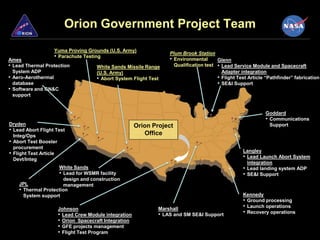 Orion Government Project Team
                   Yuma Proving Grounds (U.S. Army)
                                                                  Plum Brook Station
                   • Parachute Testing                            • Environmental
Ames                                                                                   Glenn
• Lead Thermal Protection           White Sands Missile Range       Qualification test • Lead Service Module and Spacecraft
  System ADP                        (U.S. Army)                                          Adapter integration
• Aero-Aerothermal                  • Abort System Flight Test                         • Flight Test Article “Pathfinder” fabrication
  database                                                                             • SE&I Support
• Software and GN&C
  support


                                                                                                            Goddard
                                                                                                            • Communications
Dryden                                                Orion Project                                           Support
• Lead Abort Flight Test
  Integ/Ops                                              Office
• Abort Test Booster
  procurement
                                                                                                  Langley
• Flight Test Article
  Devt/Integ
                                                                                                  • Lead Launch Abort System
                                                                                                    integration
                    White Sands                                                                   • Lead landing system ADP
                    • Lead for WSMR facility                                                      • SE&I Support
                       design and construction
    JPL                management
    • Thermal Protection
      System support                                                                              Kennedy
                                                                                                  • Ground processing
                     Johnson                                  Marshall                            • Launch operations
                     • Lead Crew Module integration           • LAS and SM SE&I Support           • Recovery operations
                     • Orion Spacecraft Integration
                     • GFE projects management
                     • Flight Test Program
 