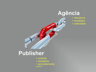 Publisher Agência + relevância + resultados + praticidade + controle + resultados + aproveitamento (retorno) 
