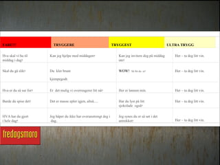 


FARE!!!                   TRYGGERE                                   TRYGGEST                            ULTRA TRYGG

Hvaskalvihatil     Kanjeghjelpemedmiddagen?                   Kanjeginviteredegpåmiddag      Her–tadeglittvin.
middagidag?                                                        ute?

Skaldugåslik?        Duklerbrunt                                WOW!Såfinduer!                 Her–tadeglittvin.

                        kjempegodt.   
Hvaerdusåsurfor?   Erdetmuligvioverreagererlittnå?         Hererlønnenmin.                   Her–tadeglittvin.

Burdeduspisedet?     Determasseeplerigjen,altså.....         Hardulystpålitt                 Her–tadeglittvin.
                                                                       sjokoladeogså?

HVAhardugjort       Jeghåperduikkeharoveranstrengtdegi     Jegsynesduersåsøtidet
iheledag?           dag..                                         antrekket!                         Her–tadeglittvin.   
 