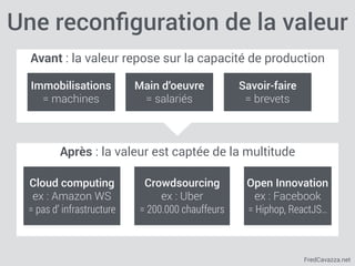 FredCavazza.net
Une reconﬁguration de la valeur
Avant : la valeur repose sur la capacité de production
Immobilisations
= machines
Main d’oeuvre
= salariés
Savoir-faire
= brevets
Après : la valeur est captée de la multitude
Cloud computing
ex : Amazon WS
= pas d’ infrastructure
Crowdsourcing
ex : Uber
= 200.000 chauffeurs
Open Innovation
ex : Facebook
= Hiphop, ReactJS…
 