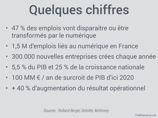 FredCavazza.net
Quelques chiffres
• 47 % des emplois vont disparaitre ou être
transformés par le numérique
• 1,5 M d’emplois liés au numérique en France
• 300.000 nouvelles entreprises crées chaque année
• 5,5 % du PIB et 25 % de la croissance nationale
• 100 MM € / an de surcroit de PIB d’ici 2020
• + 40 % d’augmentation du résultat opérationnel
Sources : Rolland Berger, Deloitte, McKinsey
 