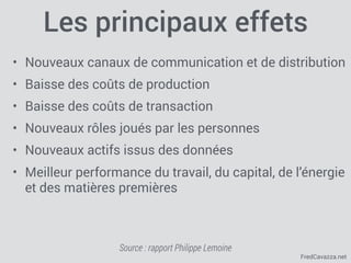 FredCavazza.net
Les principaux effets
• Nouveaux canaux de communication et de distribution
• Baisse des coûts de production
• Baisse des coûts de transaction
• Nouveaux rôles joués par les personnes
• Nouveaux actifs issus des données
• Meilleur performance du travail, du capital, de l’énergie
et des matières premières
Source : rapport Philippe Lemoine
 