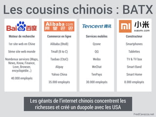 FredCavazza.net
Les cousins chinois : BATX
Les géants de l’internet chinois concentrent les
richesses et créé un duopole avec les USA
Moteur de recherche
1er site web en Chine
5ème site web monde
Nombreux services (Maps,
News, Know, Finance,
Love, Browser,
encyclopédie…)
40.000 employés
Commerce en ligne
Alibaba (BtoB)
Tmall (B to C)
Taobao (CtoC)
Alipay
Yahoo China
35.000 employés
Services mobiles
Qzone
QQ
Weibo
WeChat
TenPays
30.000 employés
Constructeur
Smartphones
Tablettes
TV & TV box
Smart Band
Smart Home
8.000 employés
 
