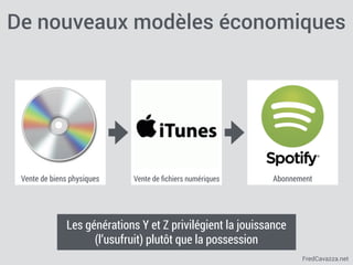 FredCavazza.net
Vente de biens physiques Vente de ﬁchiers numériques Abonnement
De nouveaux modèles économiques
Les générations Y et Z privilégient la jouissance
(l’usufruit) plutôt que la possession
 