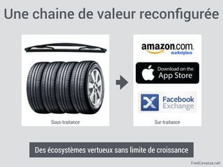 FredCavazza.net
Une chaine de valeur reconﬁgurée
Sous-traitance Sur-traitance
Des écosystèmes vertueux sans limite de croissance
 