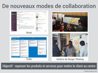 FredCavazza.net
Slack
Trello
De nouveaux modes de collaboration
Objectif : repenser les produits et services pour mettre le client au centre
Ateliers de Design Thinking
 