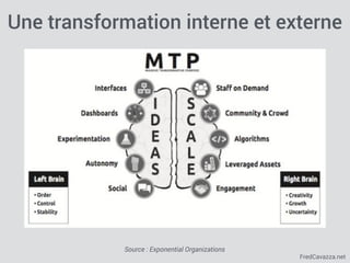 FredCavazza.net
Une transformation interne et externe
Source : Exponential Organizations
 